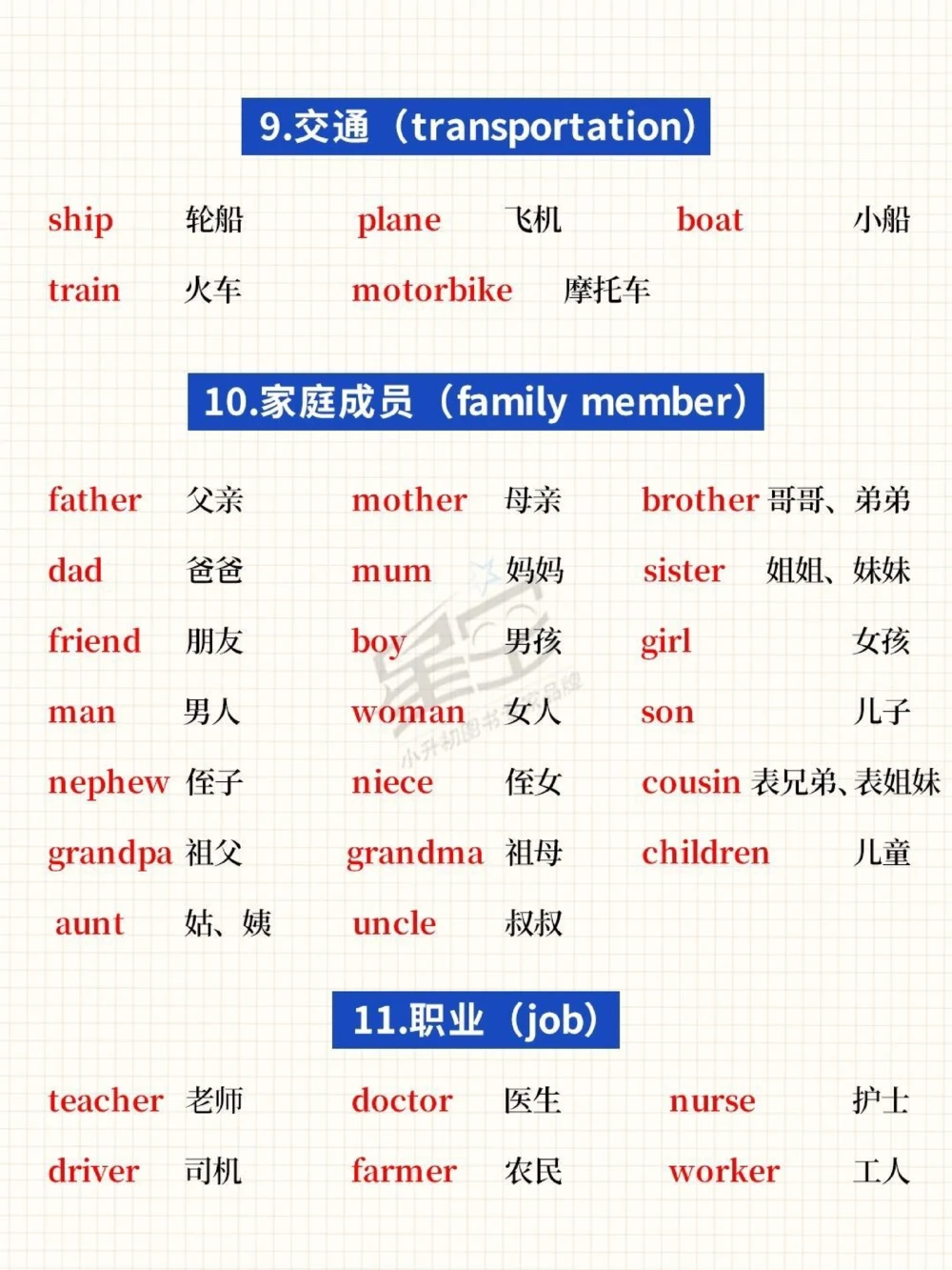 干货小升初英语必背词汇表_中小学精品资料(高清可打印)_初中大全集高清资料整理版