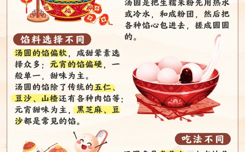 元宵节-喜庆元宵开灯祈福_2025抖音最火小学全科全年级资料大全集超完整版_小学常识VIP资源禁止外传