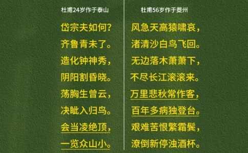 当杜甫56岁的《登高》遇见24岁的《望岳》～_中小学精品资料(高清可打印)_古诗词大全集281份高清资料整理版