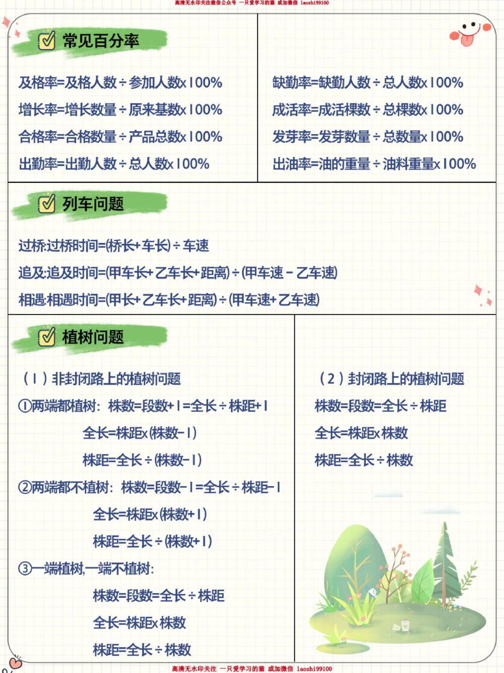 数学应用题公式大全_2025抖音最火小学全科全年级资料大全集超完整版_小学数学VIP资源禁止外传