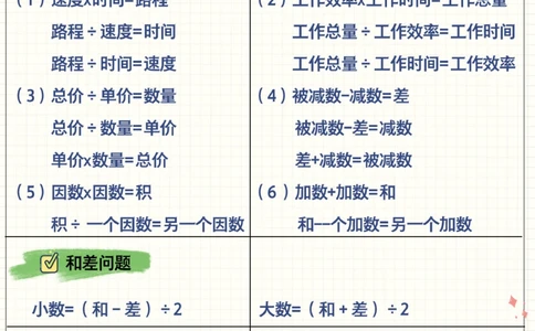 数学应用题公式大全_2025抖音最火小学全科全年级资料大全集超完整版_小学数学VIP资源禁止外传