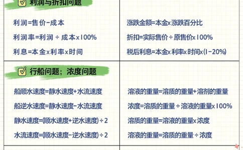 数学应用题公式大全_2025抖音最火小学全科全年级资料大全集超完整版_小学数学VIP资源禁止外传