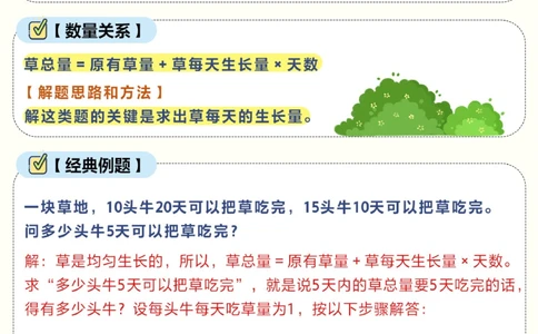 小学生必看-常考应用题汇总！_2025抖音最火小学全科全年级资料大全集超完整版_小学数学VIP资源禁止外传