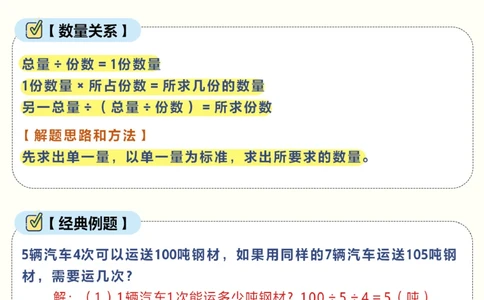 小学生必看-常考应用题汇总！_2025抖音最火小学全科全年级资料大全集超完整版_小学数学VIP资源禁止外传