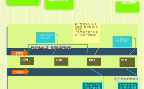 166.特色时间轴_罗列式_IT行业适用_1页式_无内容_无封面_26考研复试_10考研复试资料25_考研经典面试系列（复试技巧调剂指导口语指导自我介绍导师模板）_简历模板大全