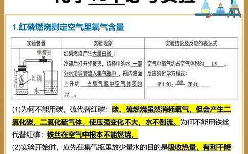 备战中考化学15个必考实验赶快码住_中小学精品资料(高清可打印)_初中大全集高清资料整理版