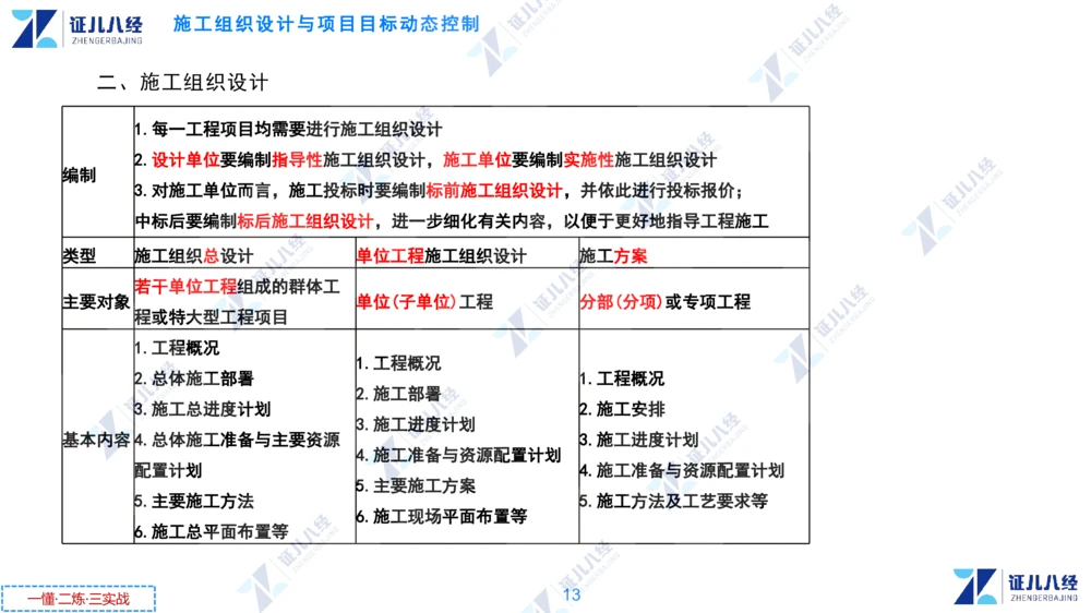 01.1231一建管理章节精要2_2026年一级建造师_2026年一建管理_2025年一建管理SVIP_02-基础精讲✿高端面授✿深度强化_24-管理《章节精要课》杨建国ZBJ