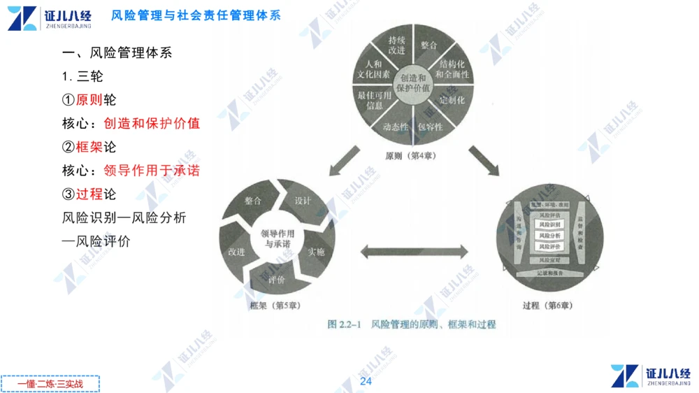 01.1231一建管理章节精要2_2026年一级建造师_2026年一建管理_2025年一建管理SVIP_02-基础精讲✿高端面授✿深度强化_24-管理《章节精要课》杨建国ZBJ