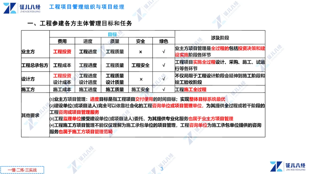 01.1231一建管理章节精要2_2026年一级建造师_2026年一建管理_2025年一建管理SVIP_02-基础精讲✿高端面授✿深度强化_24-管理《章节精要课》杨建国ZBJ
