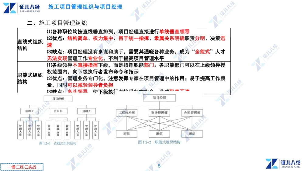 01.1231一建管理章节精要2_2026年一级建造师_2026年一建管理_2025年一建管理SVIP_02-基础精讲✿高端面授✿深度强化_24-管理《章节精要课》杨建国ZBJ