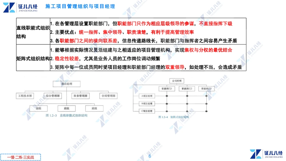 01.1231一建管理章节精要2_2026年一级建造师_2026年一建管理_2025年一建管理SVIP_02-基础精讲✿高端面授✿深度强化_24-管理《章节精要课》杨建国ZBJ