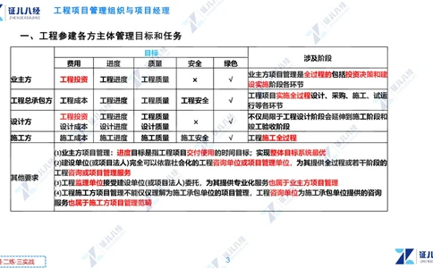 01.1231一建管理章节精要2_2026年一级建造师_2026年一建管理_2025年一建管理SVIP_02-基础精讲✿高端面授✿深度强化_24-管理《章节精要课》杨建国ZBJ