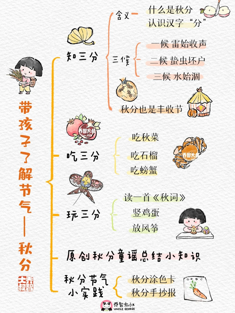 带孩子了解24节气&mdash;秋分_中小学精品资料(高清可打印)_常识知识大全集140份高清资料整理版