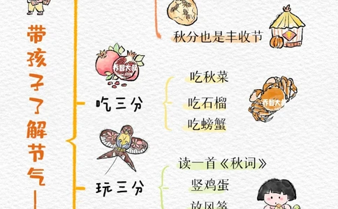 带孩子了解24节气&mdash;秋分_中小学精品资料(高清可打印)_常识知识大全集140份高清资料整理版