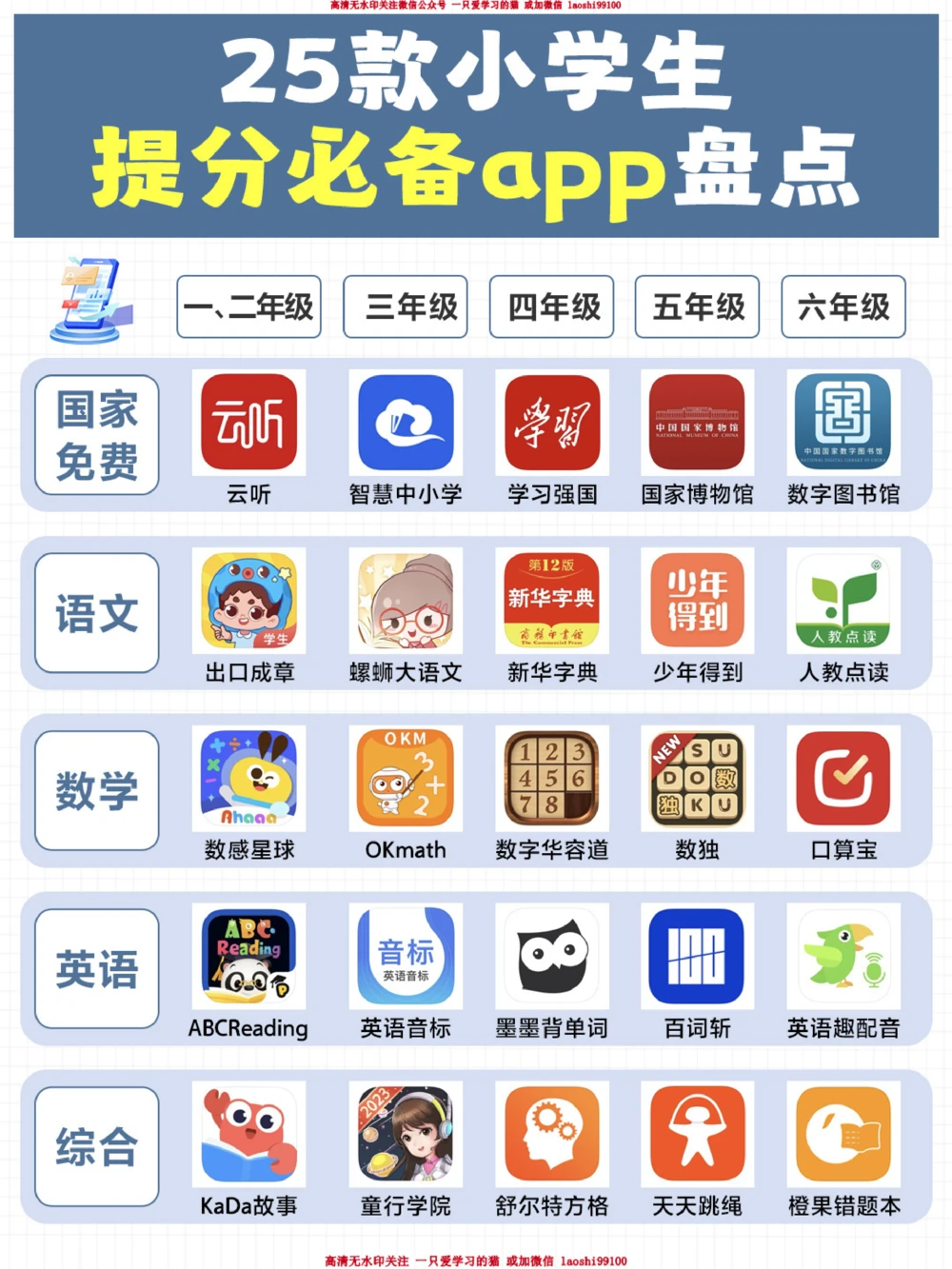 强力推荐-孩子提分必备的24款宝藏app_2025抖音最火小学全科全年级资料大全集超完整版_小学常识VIP资源禁止外传