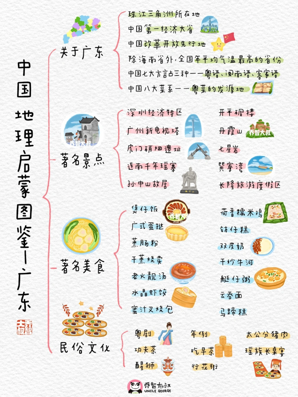 中国地理启蒙图鉴&mdash;&mdash;广东_中小学精品资料(高清可打印)_初中大全集高清资料整理版