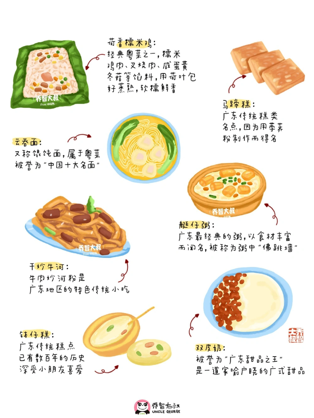 中国地理启蒙图鉴&mdash;&mdash;广东_中小学精品资料(高清可打印)_初中大全集高清资料整理版