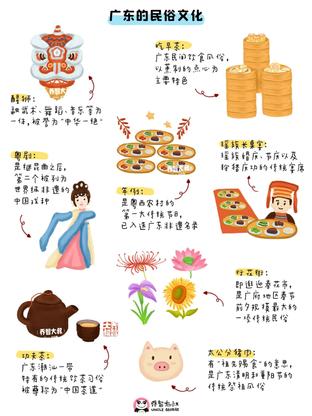 中国地理启蒙图鉴&mdash;&mdash;广东_中小学精品资料(高清可打印)_初中大全集高清资料整理版