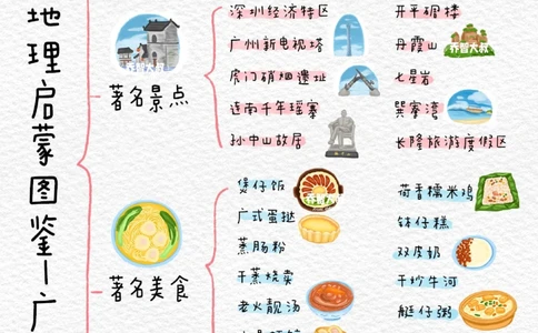 中国地理启蒙图鉴&mdash;&mdash;广东_中小学精品资料(高清可打印)_初中大全集高清资料整理版