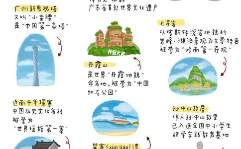 中国地理启蒙图鉴&mdash;&mdash;广东_中小学精品资料(高清可打印)_初中大全集高清资料整理版