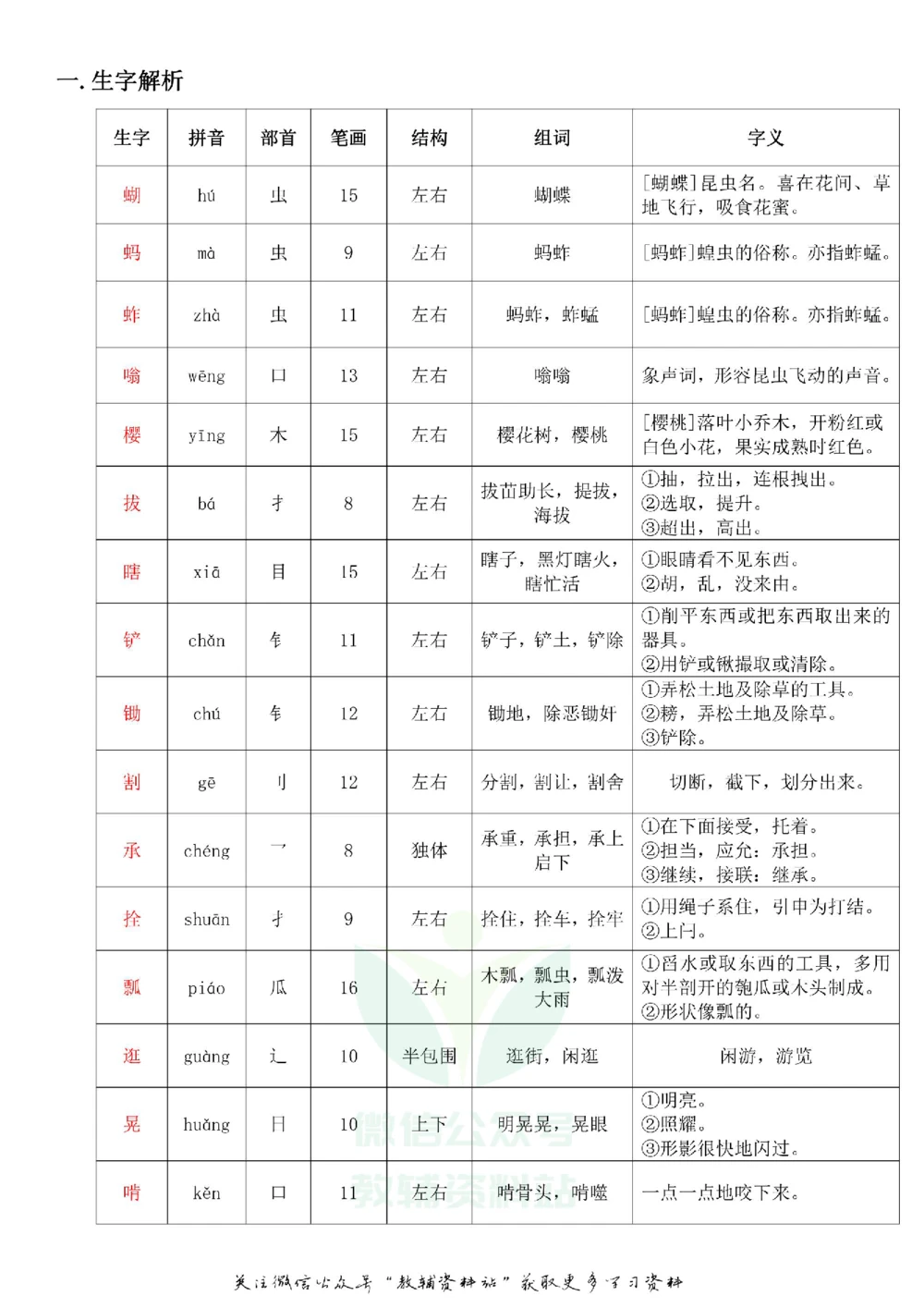 五年级下册语文部编版课堂笔记（飞翔版）_小学初中学霸笔记类资料汇总6.33GB_小学同步课堂笔记2.76GB_1~6年级全册语文部编版课堂笔记