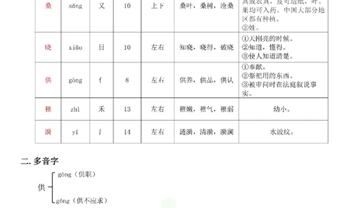 五年级下册语文部编版课堂笔记（飞翔版）_小学初中学霸笔记类资料汇总6.33GB_小学同步课堂笔记2.76GB_1~6年级全册语文部编版课堂笔记