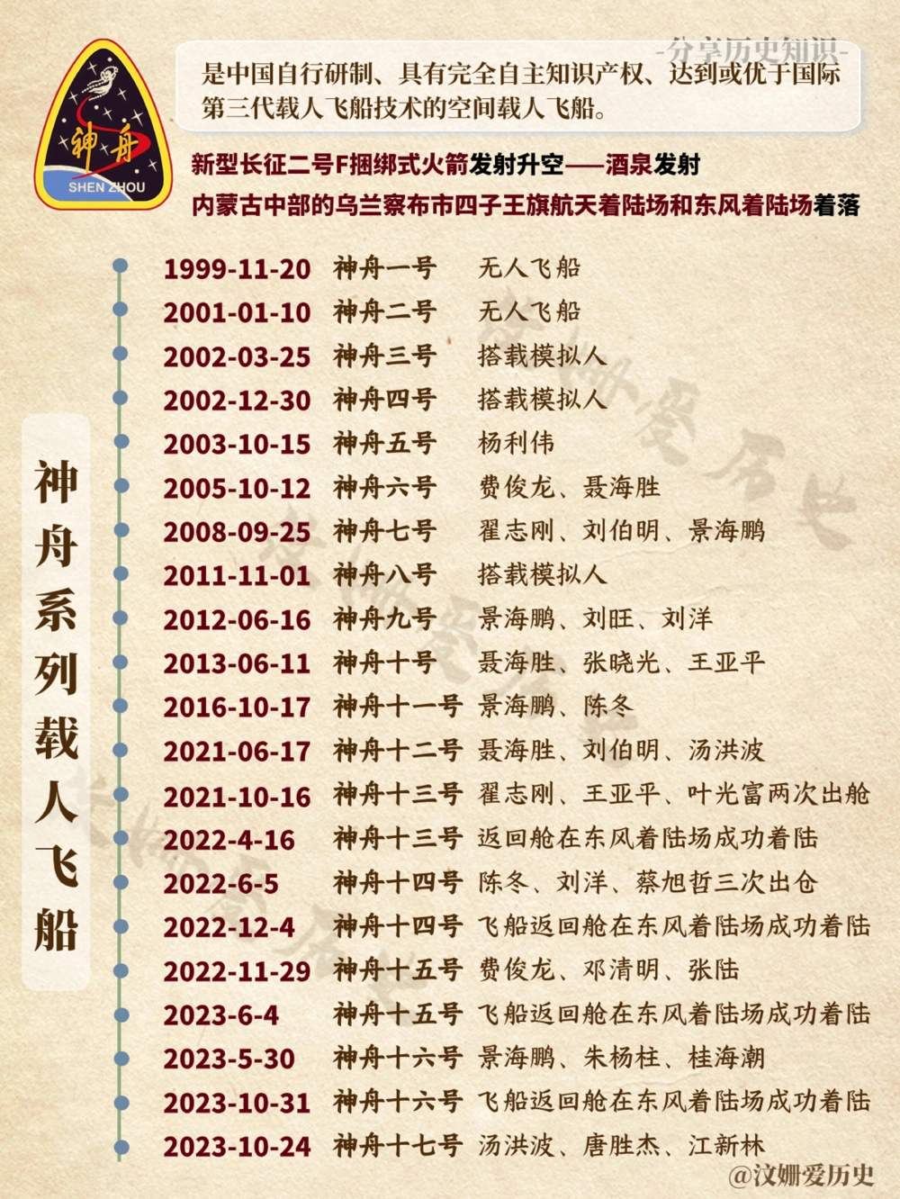 中国航天梦发展史_中小学精品资料(高清可打印)_百科知识大全集312份高清资料整理版