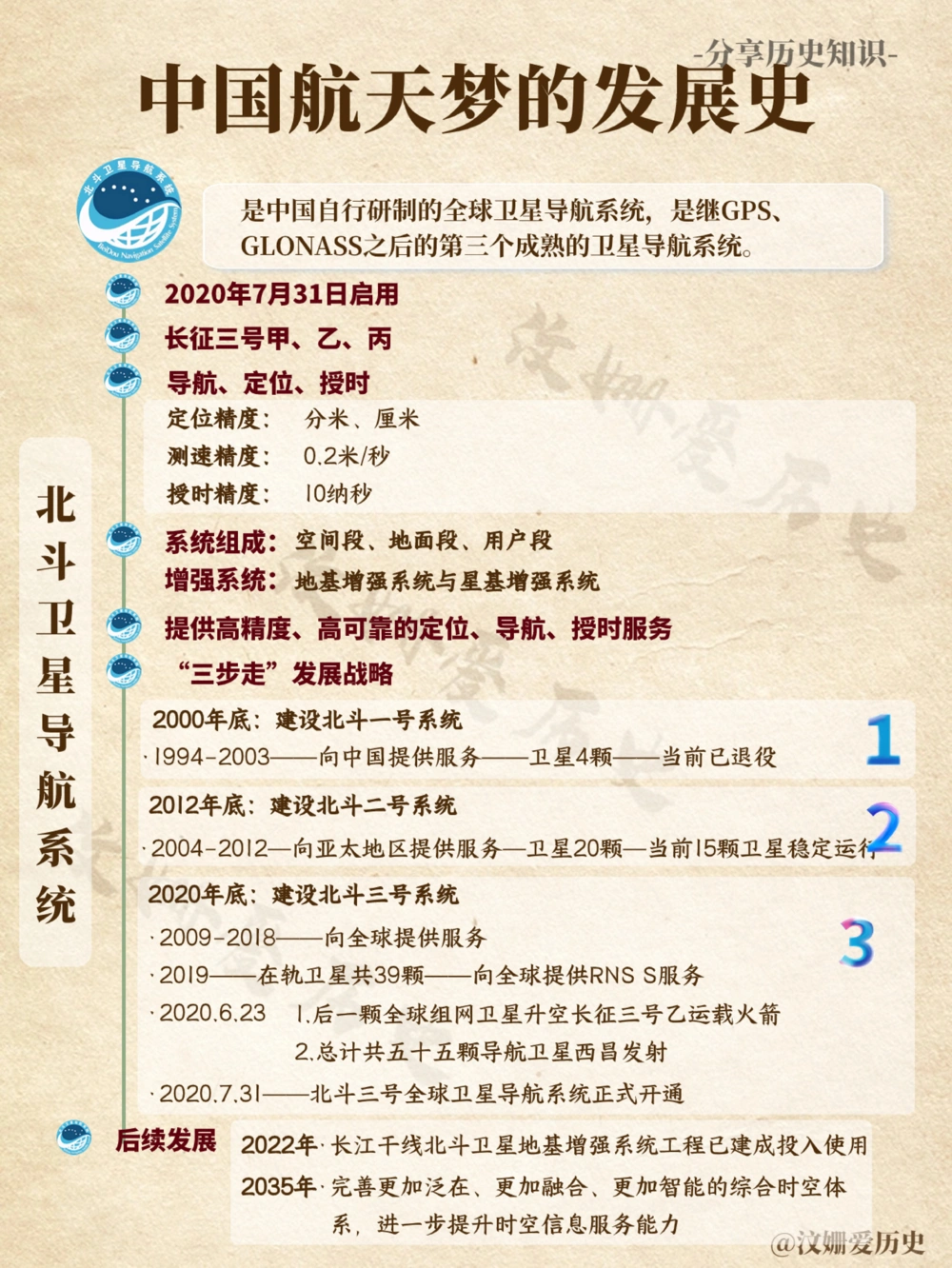 中国航天梦发展史_中小学精品资料(高清可打印)_百科知识大全集312份高清资料整理版