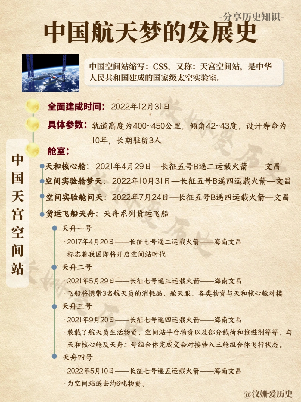 中国航天梦发展史_中小学精品资料(高清可打印)_百科知识大全集312份高清资料整理版
