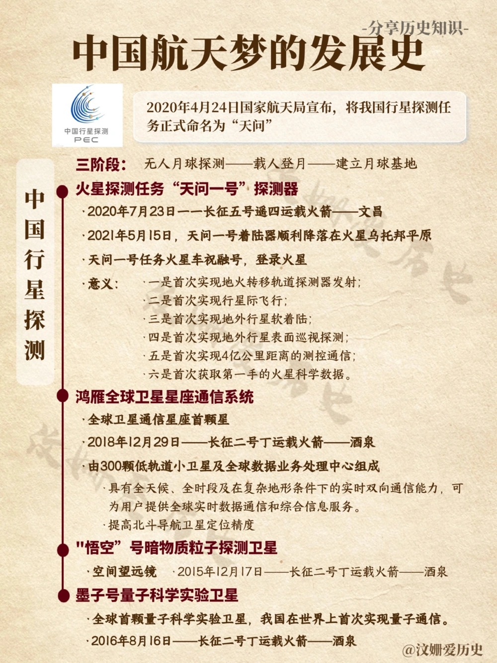 中国航天梦发展史_中小学精品资料(高清可打印)_百科知识大全集312份高清资料整理版