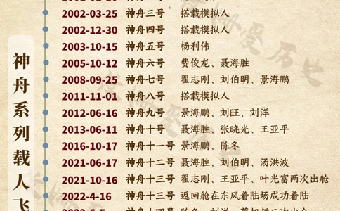 中国航天梦发展史_中小学精品资料(高清可打印)_百科知识大全集312份高清资料整理版