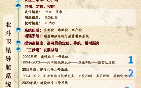 中国航天梦发展史_中小学精品资料(高清可打印)_百科知识大全集312份高清资料整理版