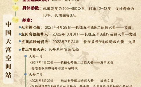 中国航天梦发展史_中小学精品资料(高清可打印)_百科知识大全集312份高清资料整理版