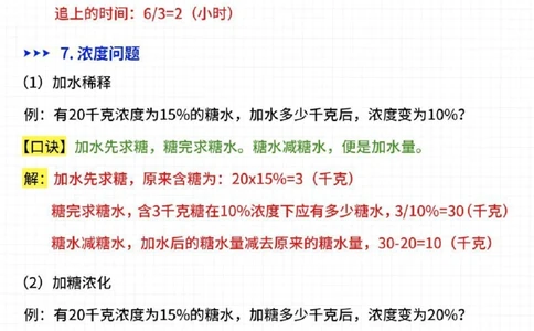 小学数学重点题型-用口诀快速搞定_2025抖音最火小学全科全年级资料大全集超完整版_小学数学VIP资源禁止外传