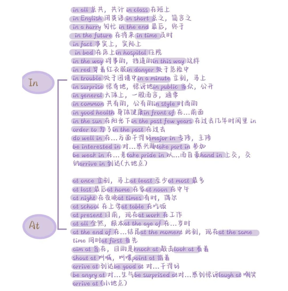 背会它！！你的完形填空就稳了#英语#完形填空#英语没那么难#图文伙伴计划#抖音图文来了_中小学精品资料(高清可打印)_初中大全集高清资料整理版