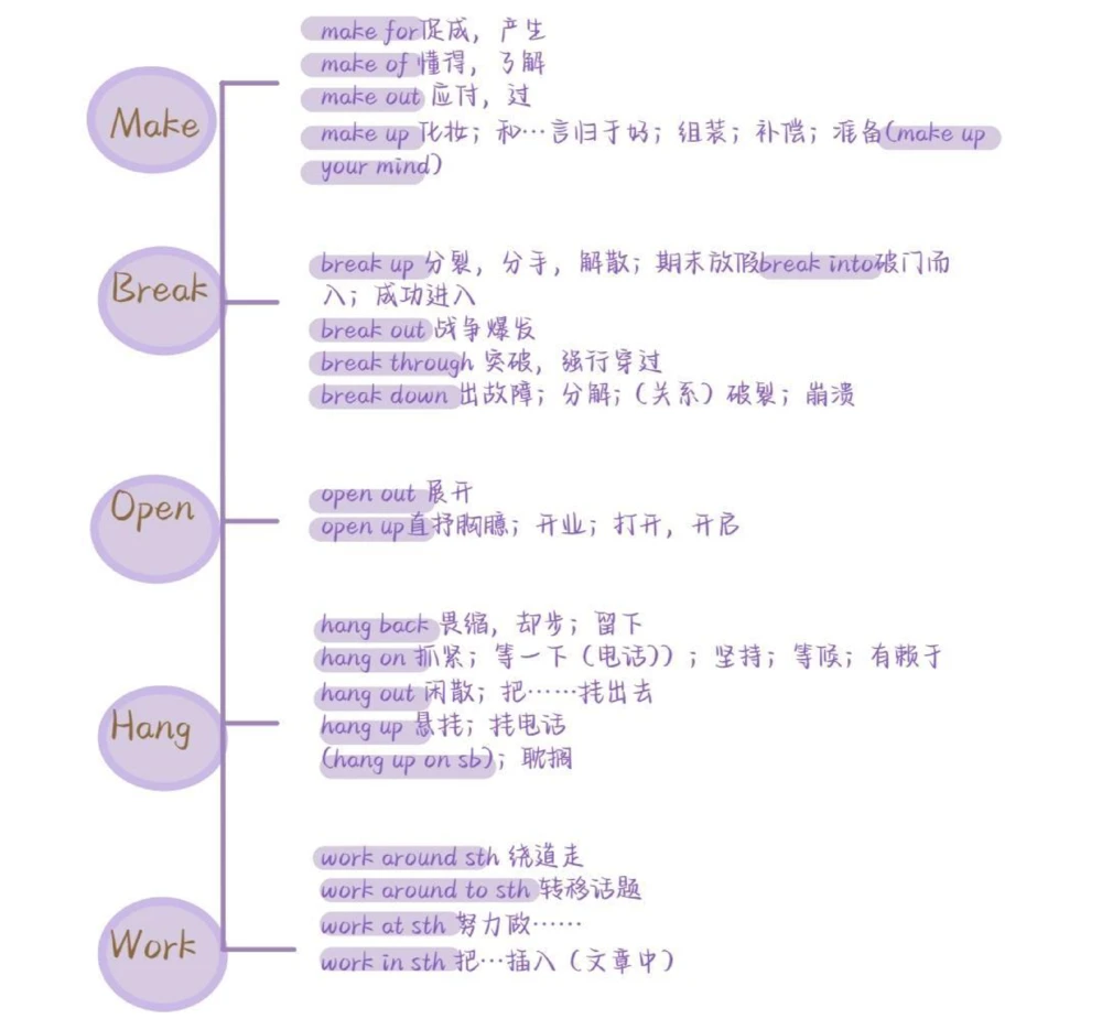 背会它！！你的完形填空就稳了#英语#完形填空#英语没那么难#图文伙伴计划#抖音图文来了_中小学精品资料(高清可打印)_初中大全集高清资料整理版