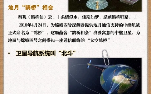 把神话变成现实️中国航天器的浪漫名字_中小学精品资料(高清可打印)_百科知识大全集312份高清资料整理版