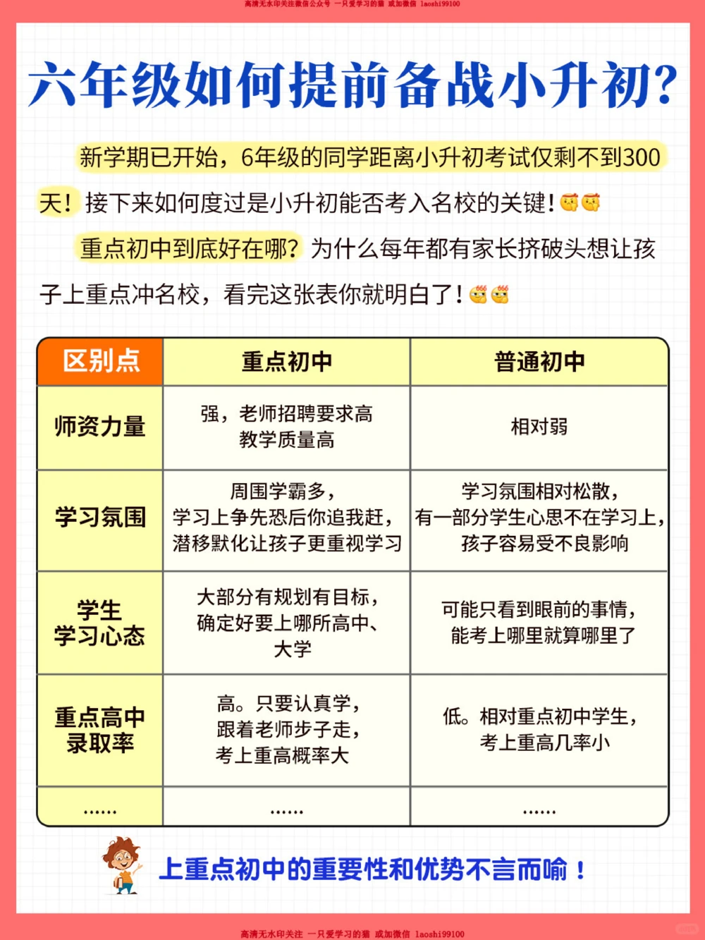 卷王必看-六年级如何提前备战小升初_2025抖音最火小学全科全年级资料大全集超完整版_学习方法VIP资源禁止外传