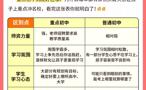 卷王必看-六年级如何提前备战小升初_2025抖音最火小学全科全年级资料大全集超完整版_学习方法VIP资源禁止外传