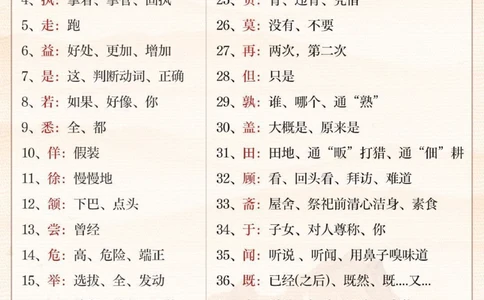 文言文满分的秘籍-----小学文言文重点实词合集_2025抖音最火小学全科全年级资料大全集超完整版_小学语文VIP资源禁止外传