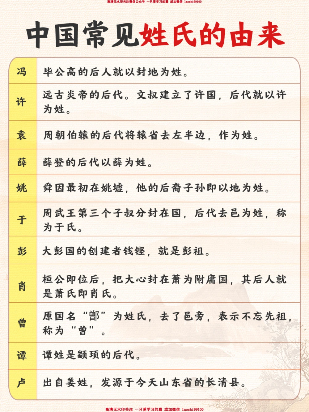 你知道你的姓氏是怎么来的吗？_2025抖音最火小学全科全年级资料大全集超完整版_小学常识VIP资源禁止外传