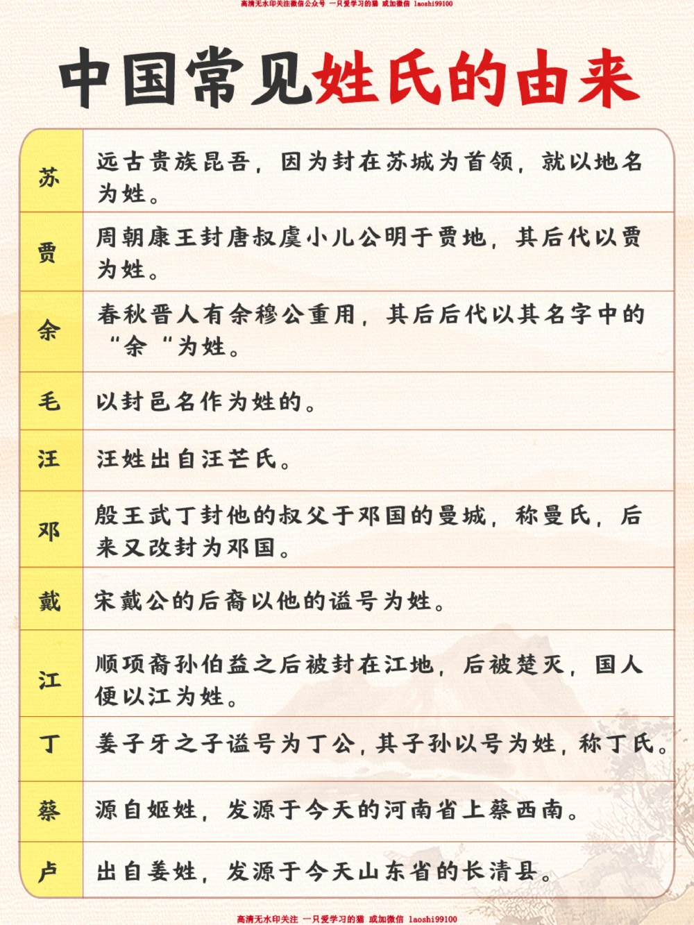 你知道你的姓氏是怎么来的吗？_2025抖音最火小学全科全年级资料大全集超完整版_小学常识VIP资源禁止外传