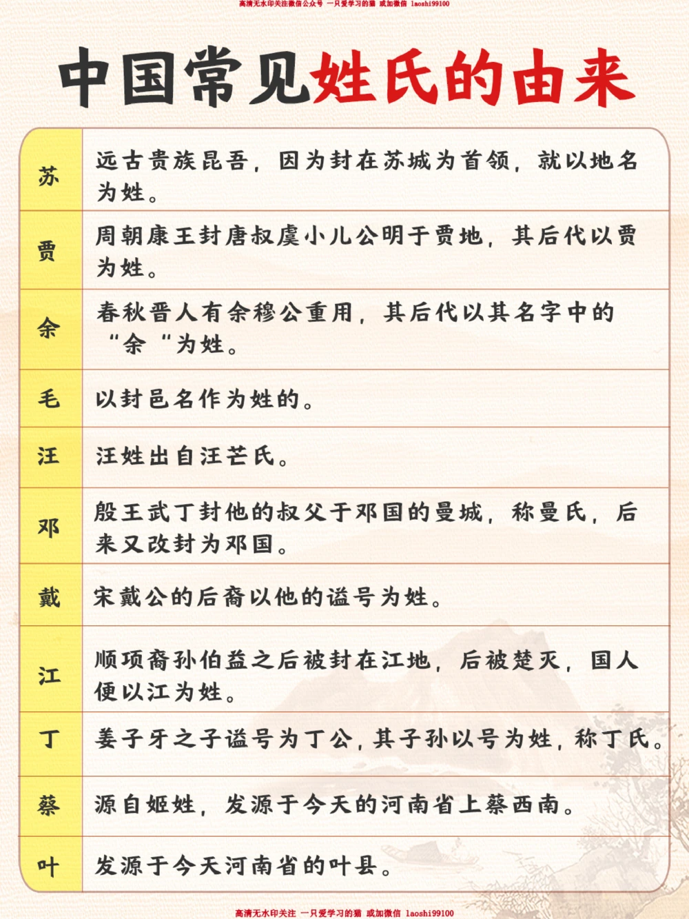 你知道你的姓氏是怎么来的吗？_2025抖音最火小学全科全年级资料大全集超完整版_小学常识VIP资源禁止外传