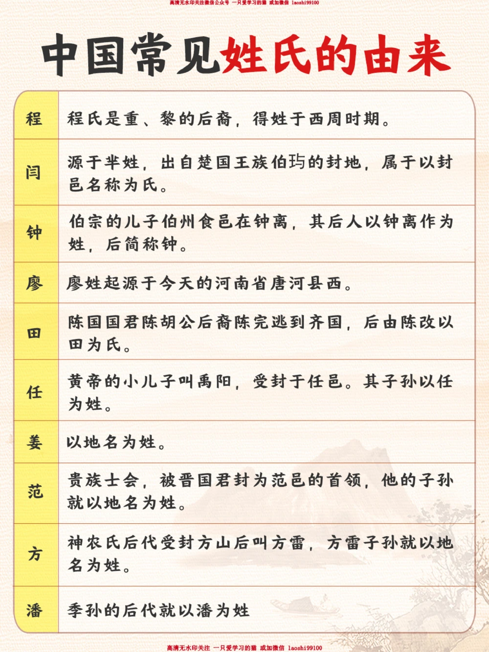 你知道你的姓氏是怎么来的吗？_2025抖音最火小学全科全年级资料大全集超完整版_小学常识VIP资源禁止外传