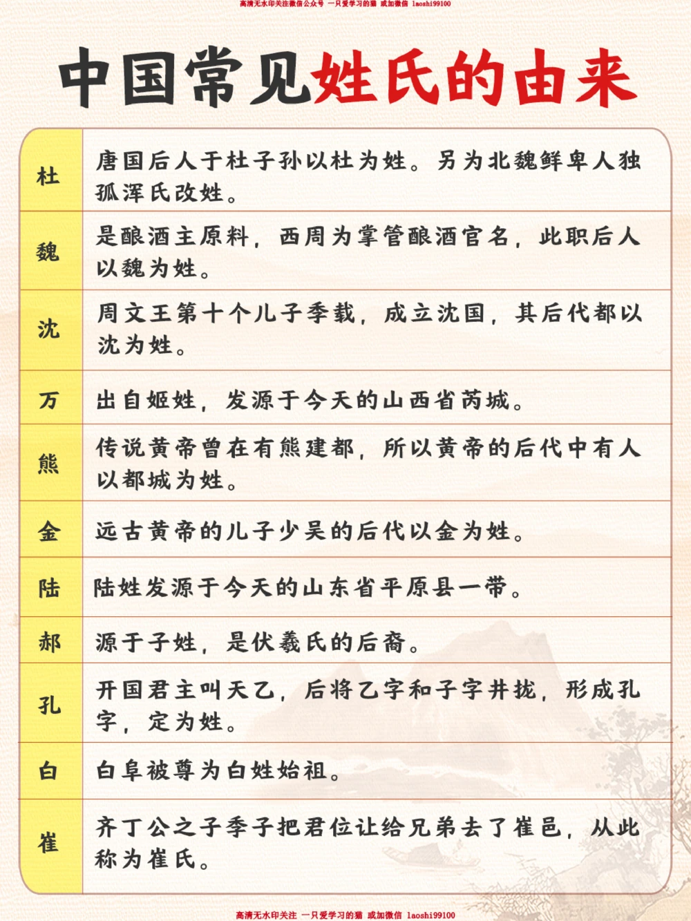 你知道你的姓氏是怎么来的吗？_2025抖音最火小学全科全年级资料大全集超完整版_小学常识VIP资源禁止外传