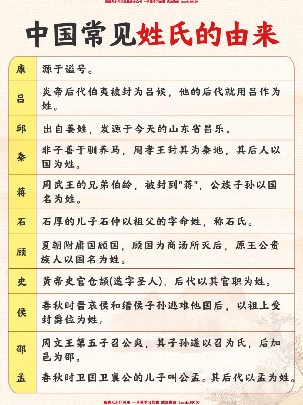 你知道你的姓氏是怎么来的吗？_2025抖音最火小学全科全年级资料大全集超完整版_小学常识VIP资源禁止外传
