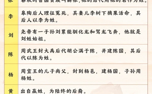你知道你的姓氏是怎么来的吗？_2025抖音最火小学全科全年级资料大全集超完整版_小学常识VIP资源禁止外传