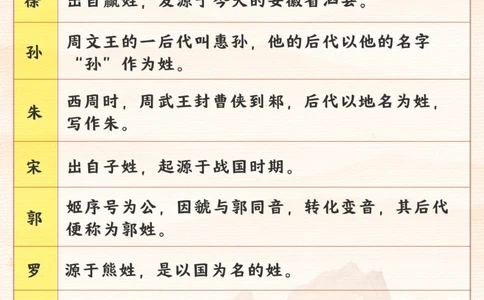 你知道你的姓氏是怎么来的吗？_2025抖音最火小学全科全年级资料大全集超完整版_小学常识VIP资源禁止外传