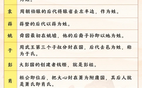 你知道你的姓氏是怎么来的吗？_2025抖音最火小学全科全年级资料大全集超完整版_小学常识VIP资源禁止外传