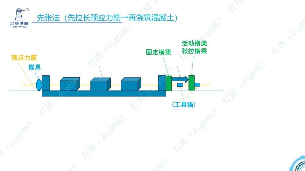 (4)--2604小白入门课5+6节_扫描版_2026年一级建造师_2026年一建港航_2026年一建港航SVIP_02-基础精讲✿高端面授✿深度强化_03-2026年一建港航-神秘人-小白识图课-灯塔_讲义